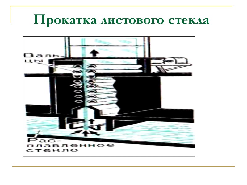 Прокатка листового стекла
